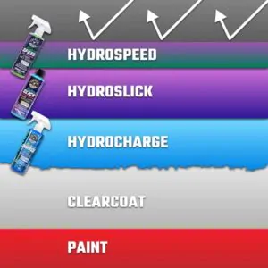Швидке керамічне покриття для кузова Chemical Guys Hydrospeed Ceramic Quick Detailer 473мл (WAC233_16)