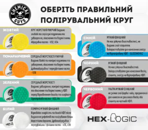 Полірувальний круг з отвором ультра м’який фінішний червоний для восків Chemical Guys Red Hex-Logic Quantum Ultra Light Finishing Pad 125мм (BUFX_117HEX5)