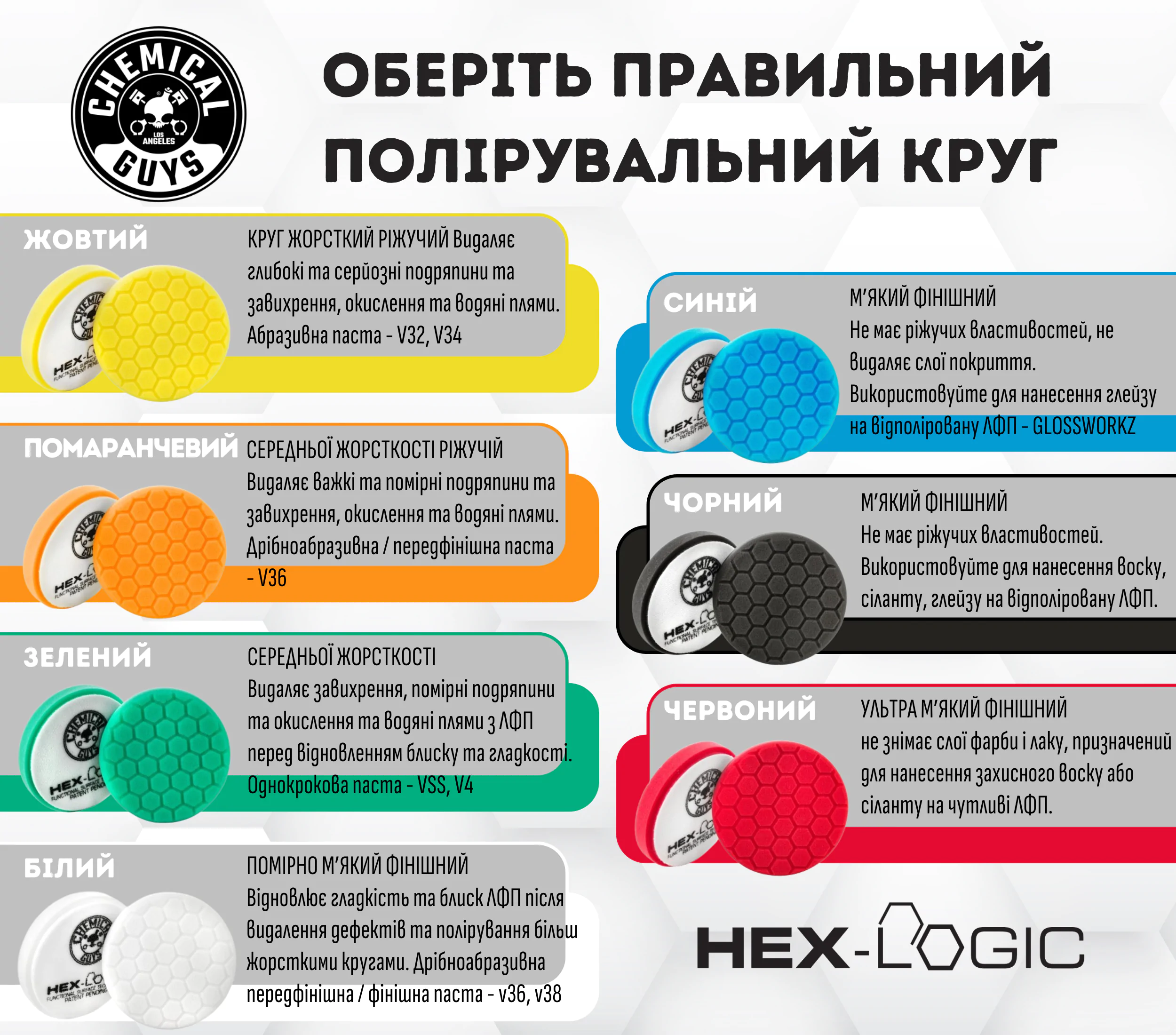 Полірувальний круг з отвором ультра м’який фінішний червоний для восків Chemical Guys Red Hex-Logic Quantum Ultra Light Finishing Pad 125мм (BUFX_117HEX5)