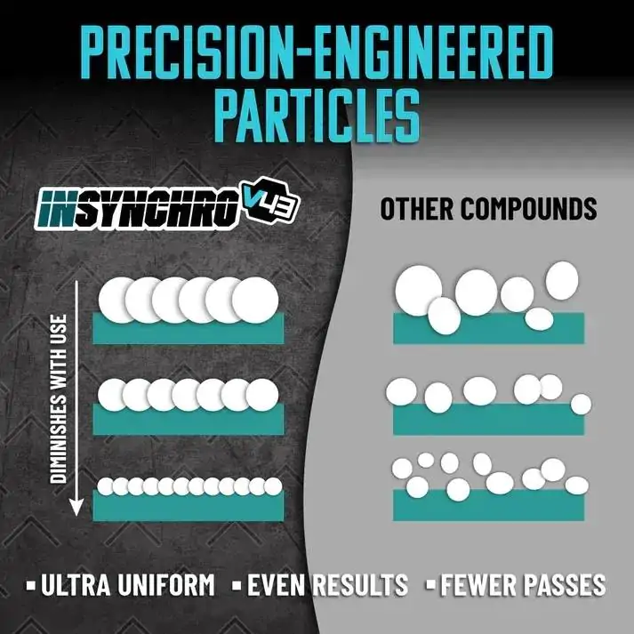 Абразивна полірувальна паста Chemical Guys InSynchro V43 Precision Cut Compound 473мл (GAP119_16)