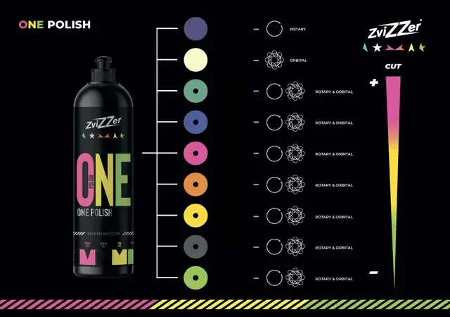 Однокрокова полірувальна паста ZviZZer One Polish