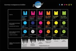 Полірувальні пасти ZviZZer